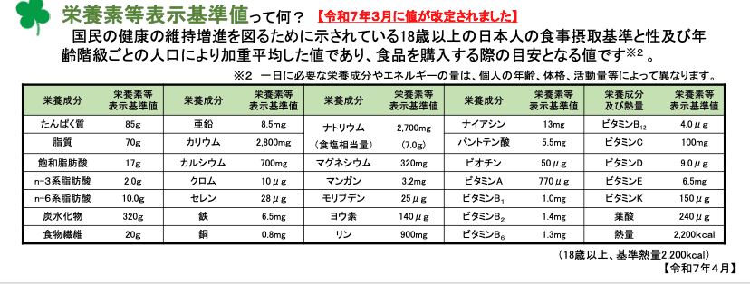 栄養素等表示基準値の一覧表